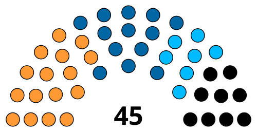 Chandigarh Municipal Corporation